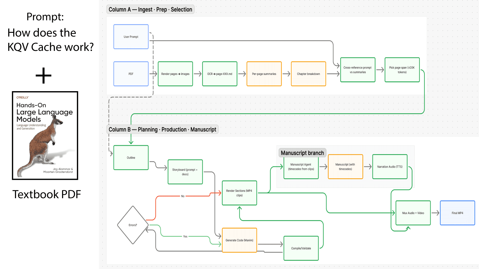 Textbook2Video pipeline diagram